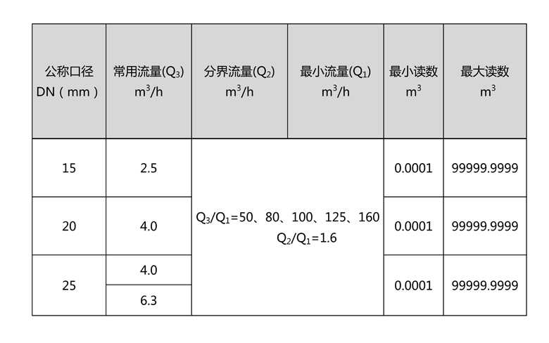 C:\Users\Administrator\Desktop\三川\產(chǎn)品圖片02\2-無線遠(yuǎn)傳水表（LORA擴(kuò)頻）\文字文稿1\文字文稿1(1)\文字文稿1_01.jpg